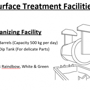 Surface Treatment