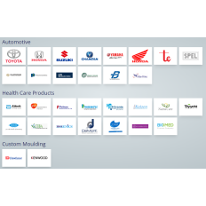 AVT Customer List 